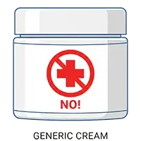 Ineffective products